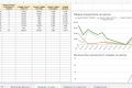 Разработка умных таблиц Excel, Google Sheets