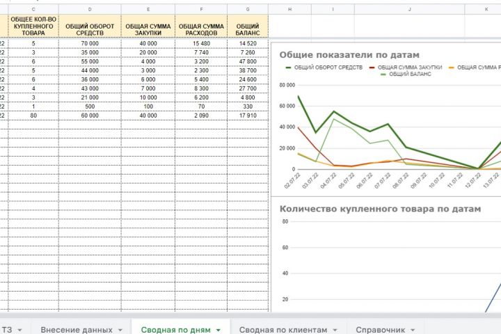 Разработка умных таблиц Excel, Google Sheets - 1682010