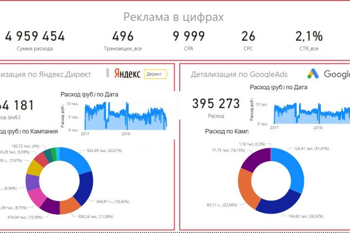 Аналитика, аналитические отчёты - 1682011