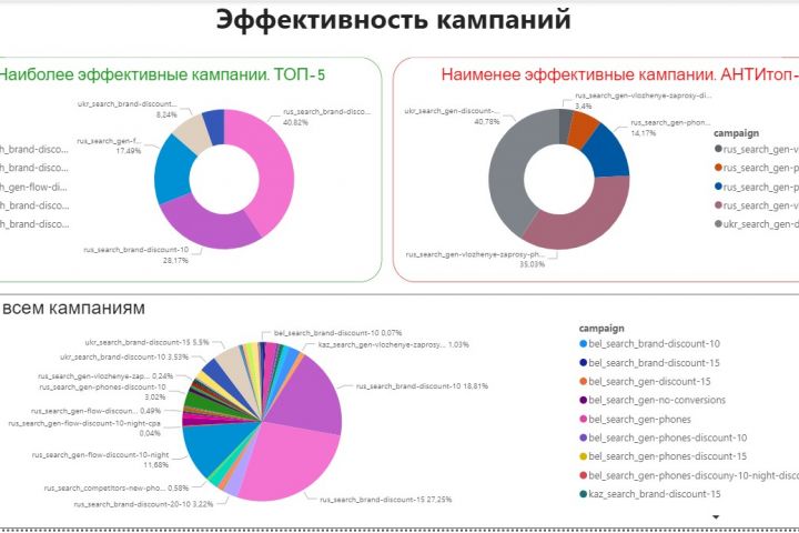 Аналитика, аналитические отчёты - 1682012