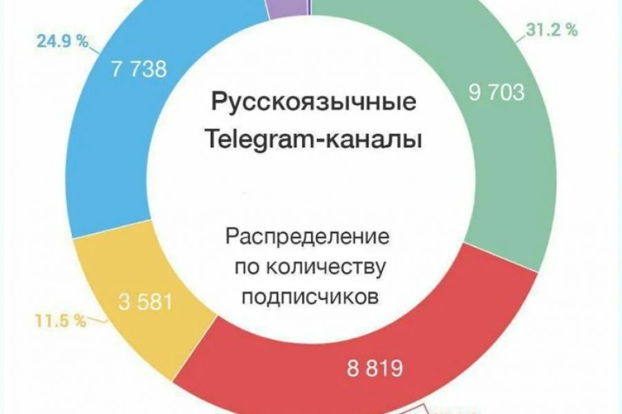 Целевой канал спрятан фотошоп что делать