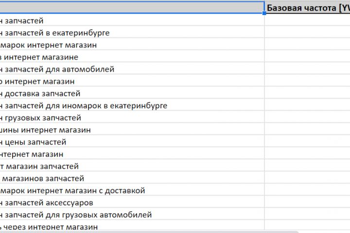 Сбор семантического ядра на русском языке с кластеризацией - 1686871