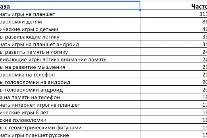 Сбор семантического ядра на русском языке с кластеризацией - 1686872
