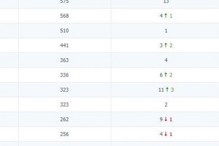 SEO-оптимизация сайта - 1686883