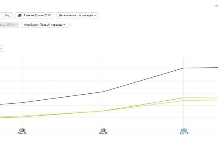 SEO-оптимизация сайта - 1686887