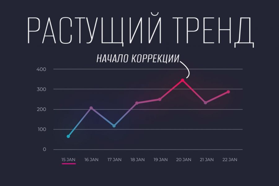 Создание графики для презентации 10 000 руб. за 6 дней.