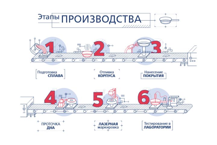 Создание векторной иллюстрации - 1715481