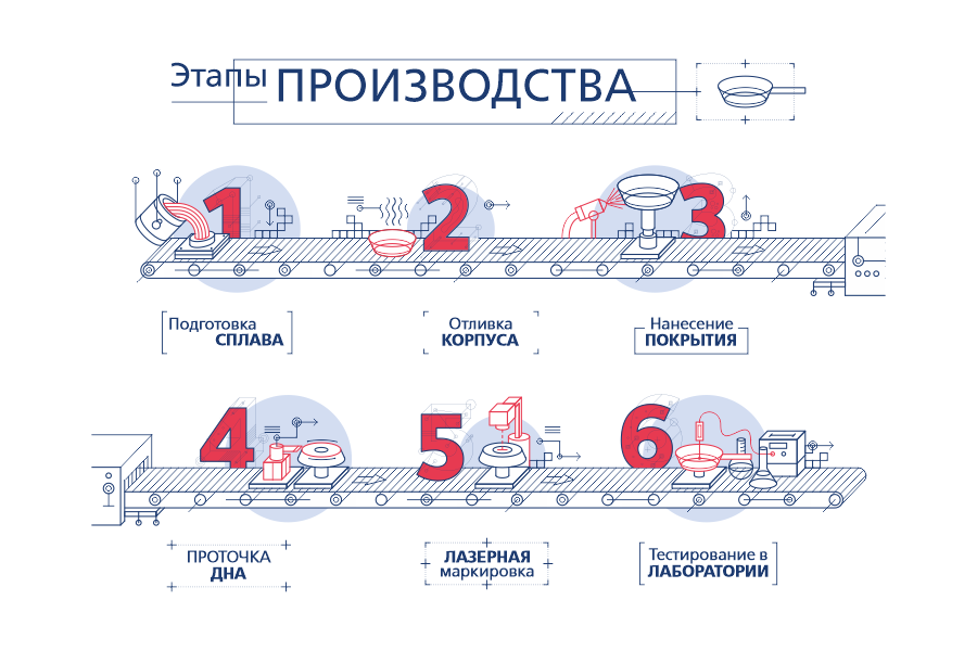 Создание векторной иллюстрации 7 000 руб.  за 5 дней.. Максим Мандров