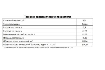 Проект одноэтажного дома с эркером