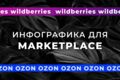 Инфографика для Маркетплейс Wildberries и Ozon, карточки товара