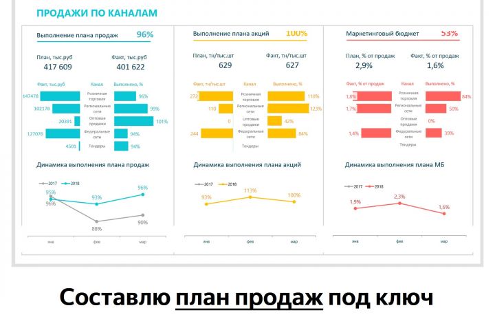 Постановка плана продаж - 1724819