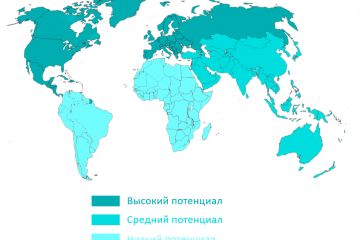 Маркетинговые исследования