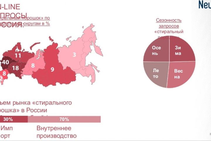 Маркетинговые исследования - 1729156