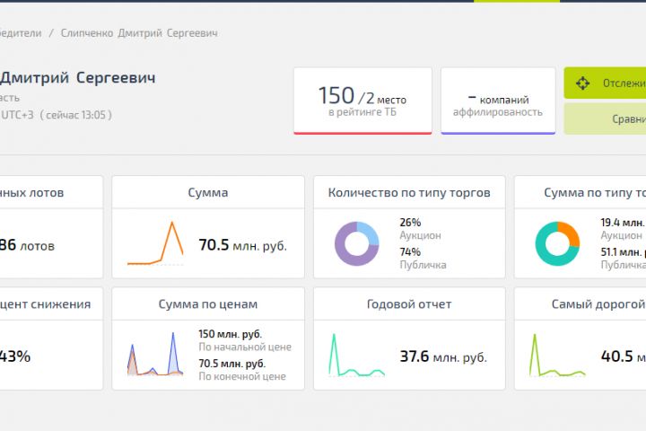 Агент на торгах по банкротству - 1729583