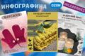 Инфографика для маркетплейсов