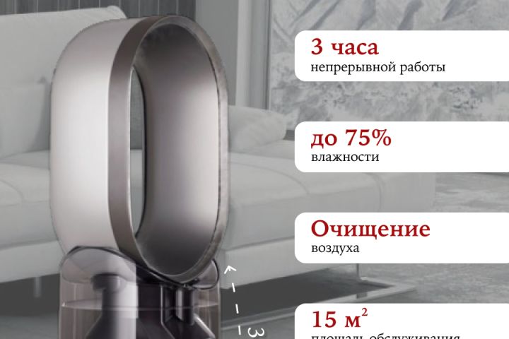 Инфографика для маркетплейсов - 1739899