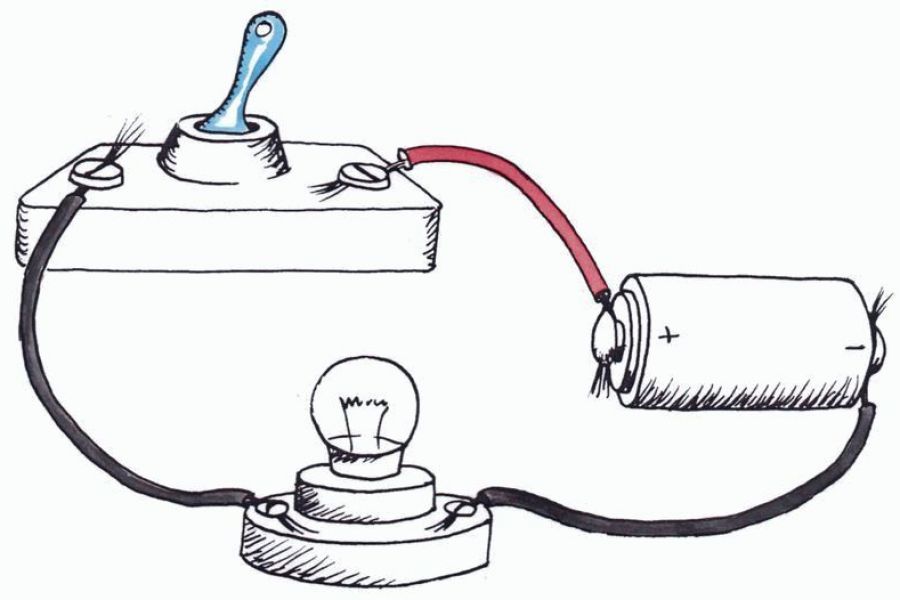 Электрический ток рисунок. Электрическая цепь лампа выключатель батарейка. Электрический ток электрическая цепь. Простейшая электрическая цепь. Нарисовать электрическую цепь.