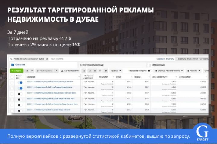 Таргетированная реклама на зарубежную недвижимость - 1755943