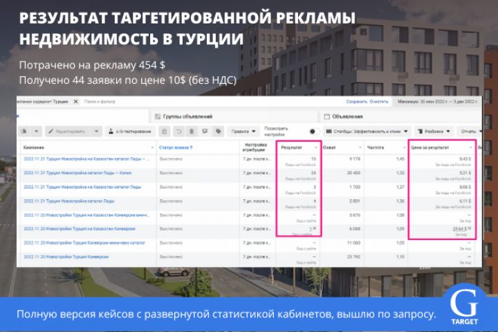 Таргетированная реклама на зарубежную недвижимость - 1755944
