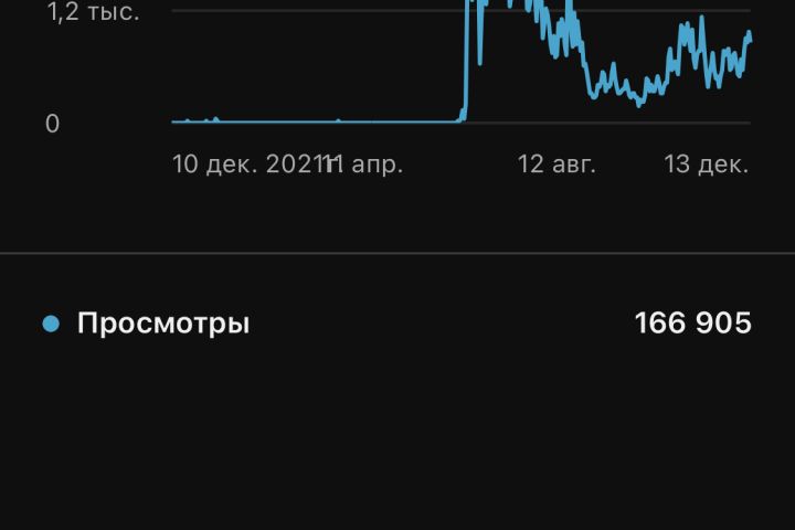 Видео-редактор - 1756131