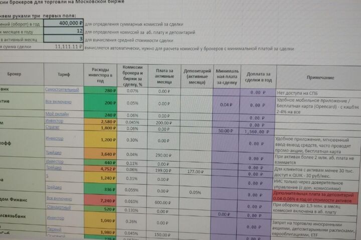 Разработка отчетности в Excel и Google таблицах - 1759869