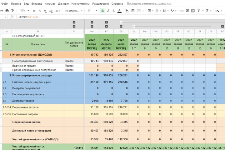 Разработка отчетности в Excel и Google таблицах - 1759885