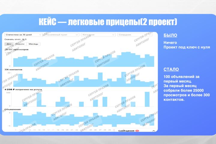 Авитолог