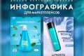 Инфографика для маркетплейсов Wildberries Ozon
