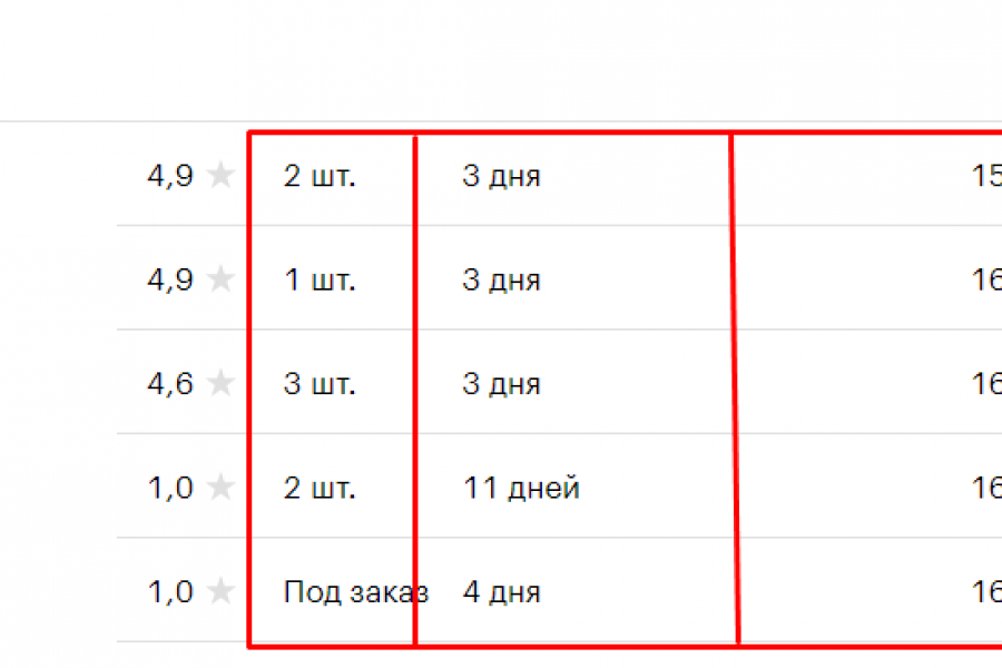 Парсер оригиналов EMEX.RU 20 000 руб.  за 4 дня.. Пётр Парс