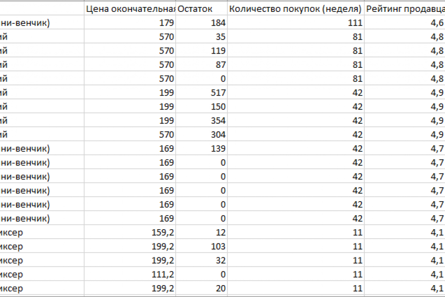 Парсер KAZANEXPRESS.RU 15 000 руб.  за 3 дня.. Пётр Парс