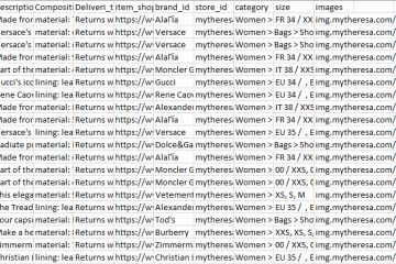 Парсер MYTHERESA.COM