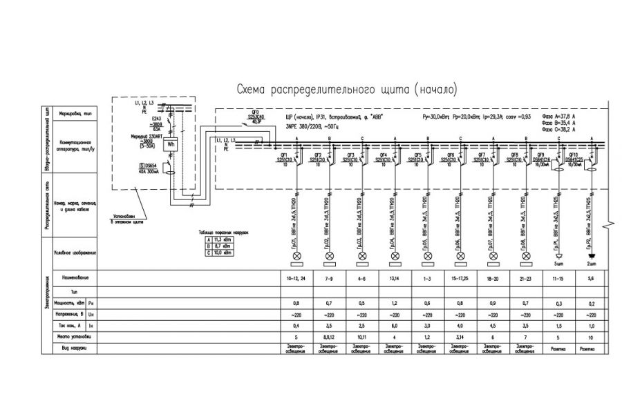 Проект электроснабжения магазина