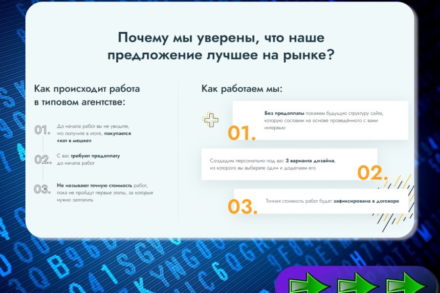 Создам продающий Landing Page с нуля 1 000 руб.  за 3 дня.. Александр Викторович