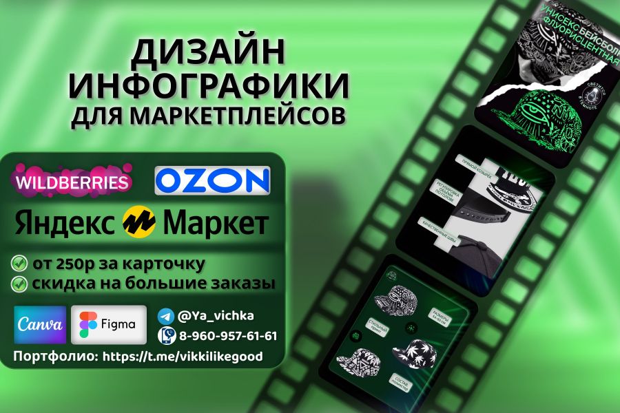 Портфолио инфографика для маркетплейсов. Дизайнер маркетплейсов.