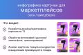 Инфографика для карточек маркетплейсов