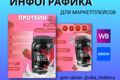 Инфографика для маркетплейс