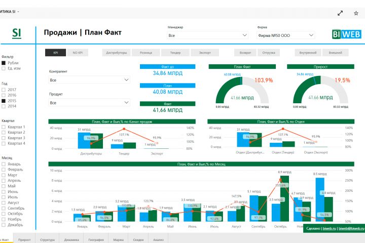 Бизнес – аналитика на платформе Microsoft BI | Power BI - 1802362