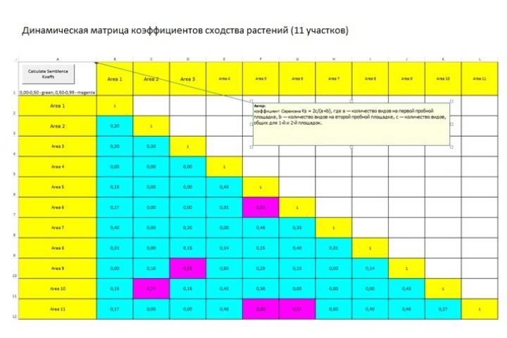 Разработка моделей проектов / аналитических баз данных в Excel - 1819123