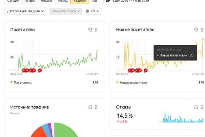 SEO продвижение в Яндекс и Google - 1820979