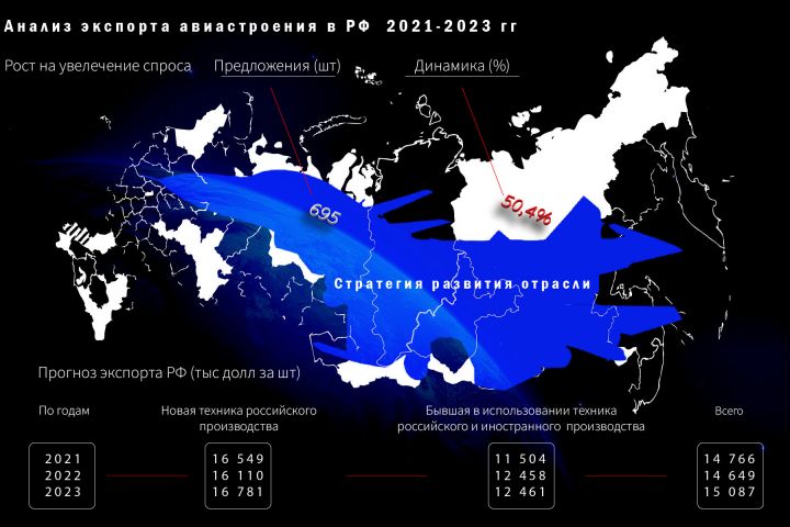 Инфографика - 1821396