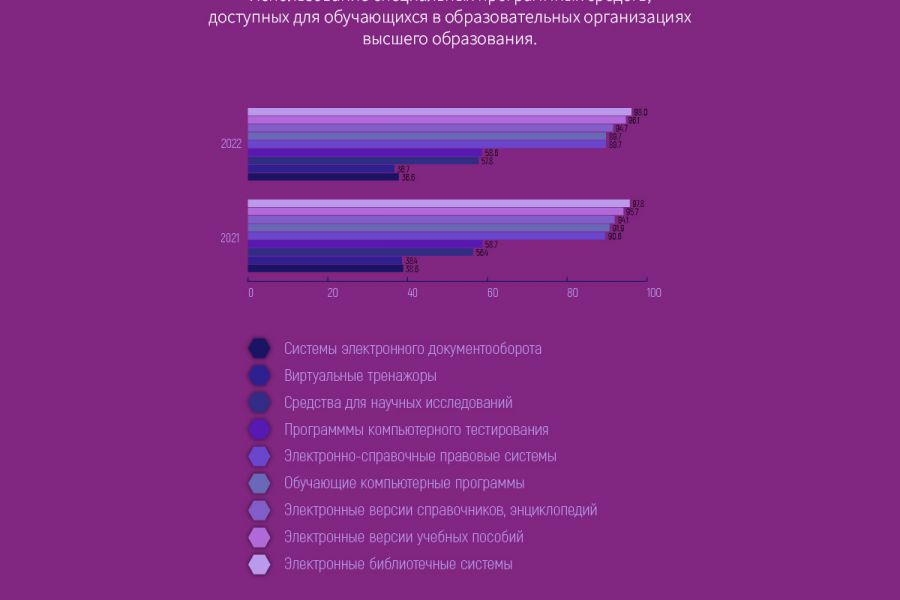 Инфографика 700 руб.  за 2 дня.. Татьяна Бетина