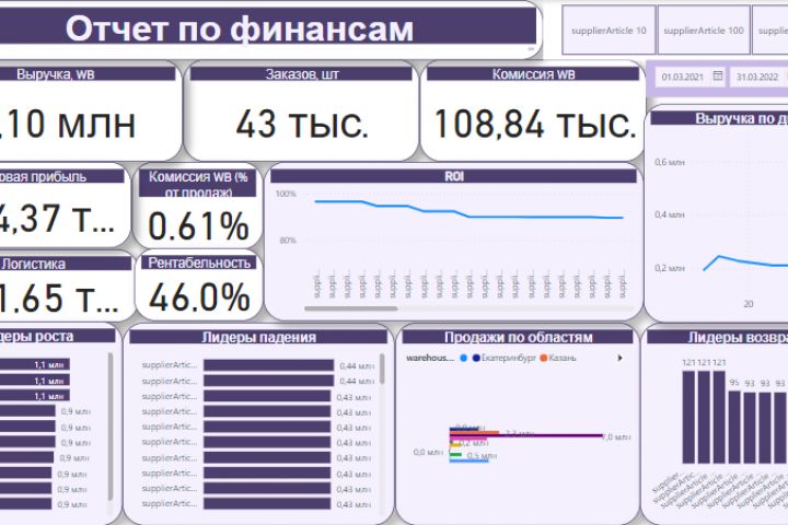 Работа в Power BI - 1824257