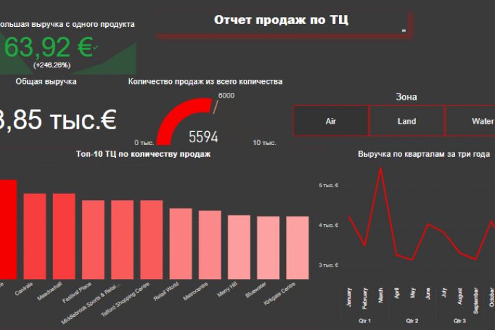 Работа в Power BI - 1824260