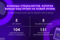 Эффективное продвижение в интернете: победите конкурентов с нашей командой!