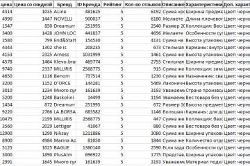 Парсер Wildberries