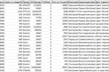 Парсер Wildberries