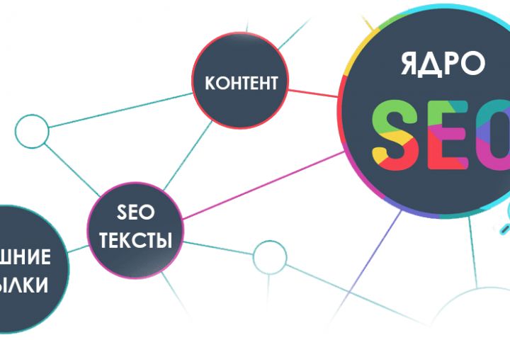 SEO тексты на любые темы для сайтов. - 1840397