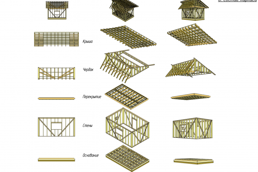 проектирование каркасных домиков 5 000 руб.  за 2 дня.. Samuel Eisenberg