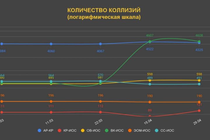 NavisWorks Координация BIM моделей с инженерными разделами ОВ, ВК, ЭОМ, СС - 1845811