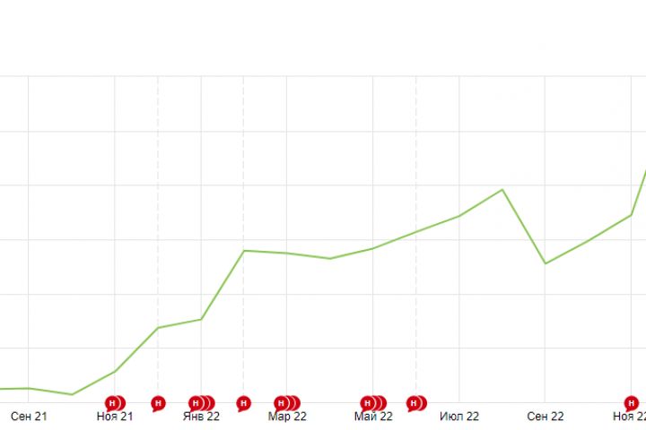 SEO продвижение - 1850921